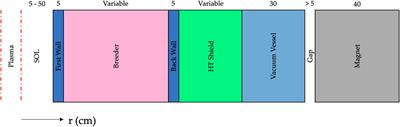 ParaStell: parametric modeling and neutronics support for stellarator fusion power plants